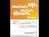 Market's up
