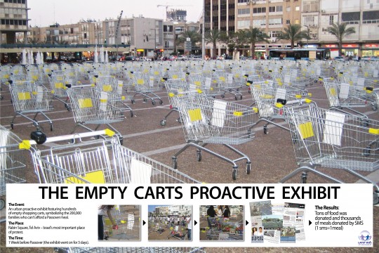 Empty Carts