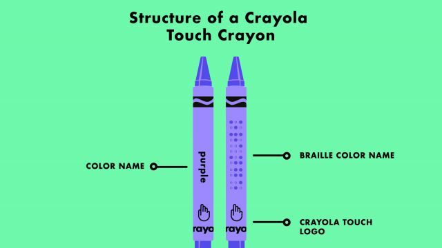 Crayola touch 4