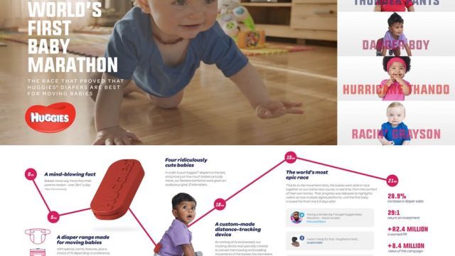 The World's First Baby Marathon