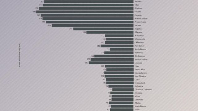 Guns Stats - Print 1