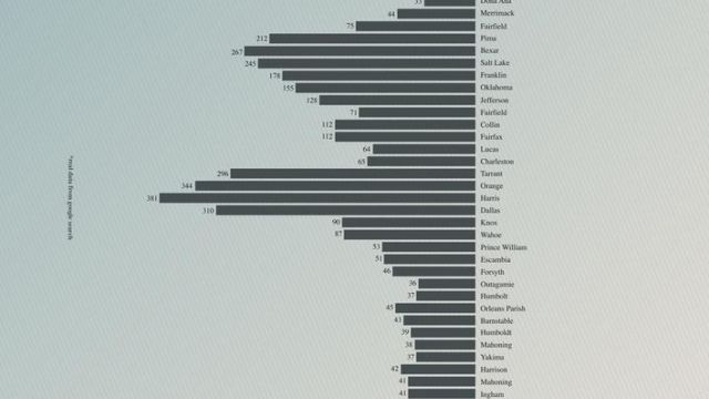 Guns Stats - Print 2