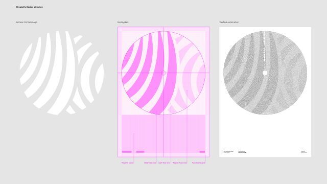Sustainability Report Poster - Circularity