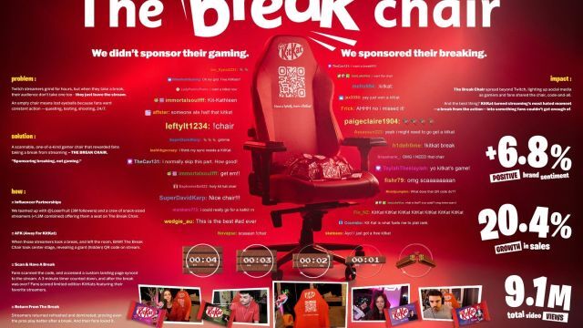 The Kitkat Break Chair (Board)